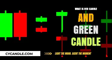 Understanding Red and Green Candles in Stock Market Trading Charts