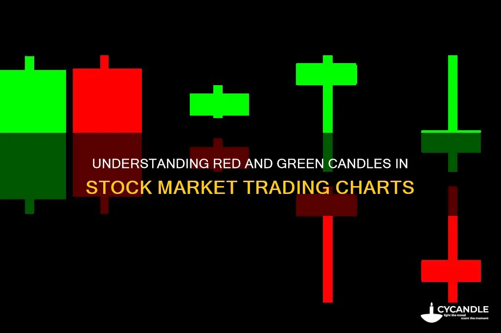 what is red candle and green candle