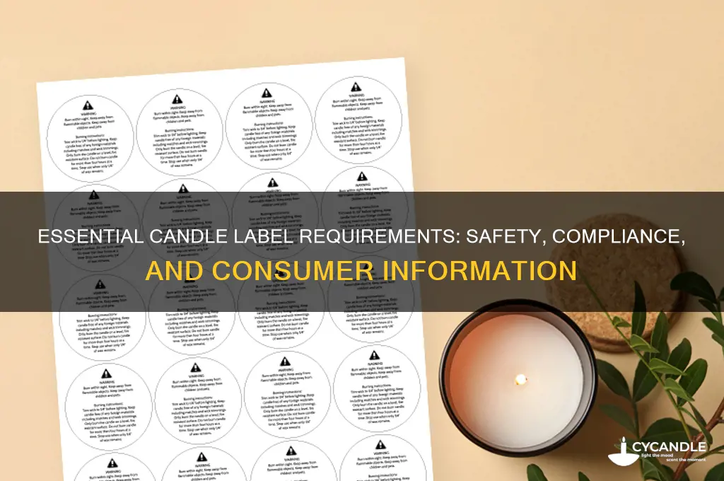 what is required on a candle label