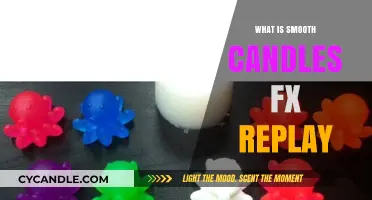 Understanding Smooth Candles FX Replay: A Comprehensive Guide for Traders