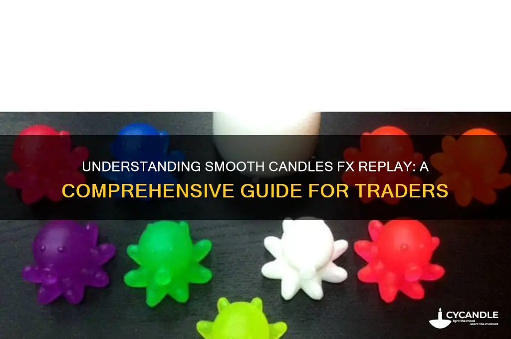 what is smooth candles fx replay