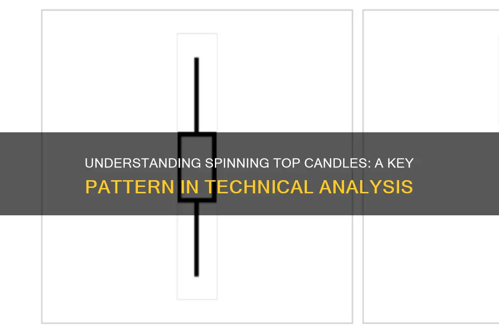 what is spinning top candle