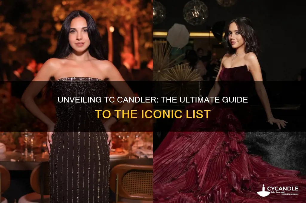 what is tc candler