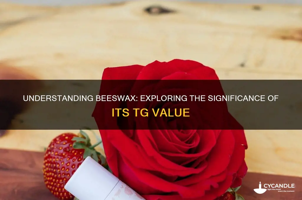 what is tg of beeswax