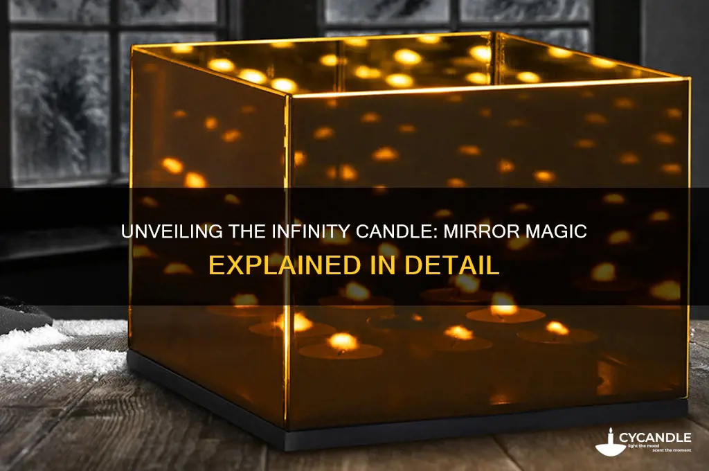 what is that infinity candle thing with the mirror