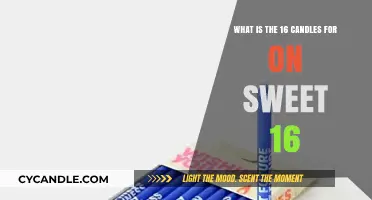 Sweet 16 Tradition: The Meaning Behind the 16 Candles