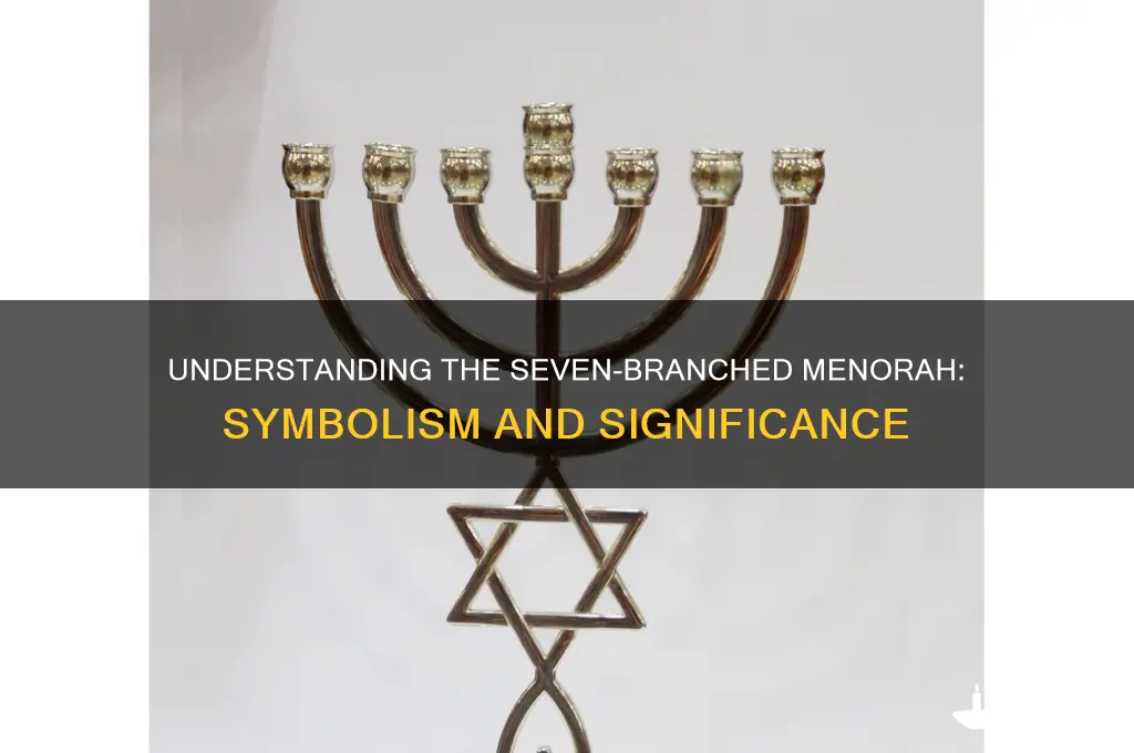 what is the 7 candle menorah