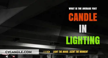 Understanding Average Foot Candles: Essential Lighting Measurement Explained