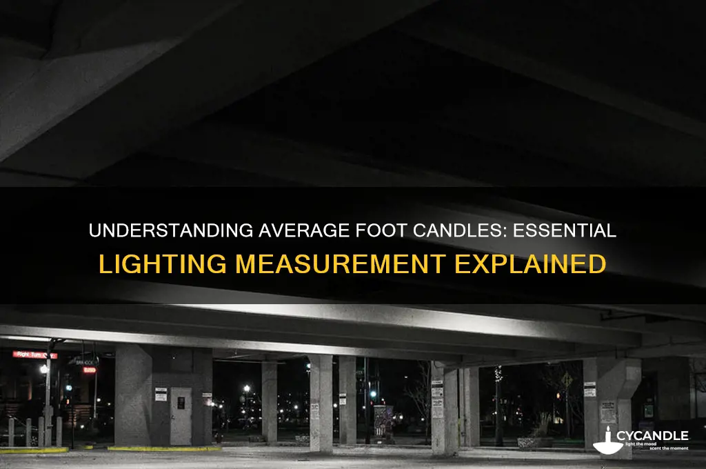 what is the average foot candle in lighting
