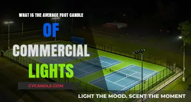 Understanding Average Foot Candle Levels in Commercial Lighting Solutions