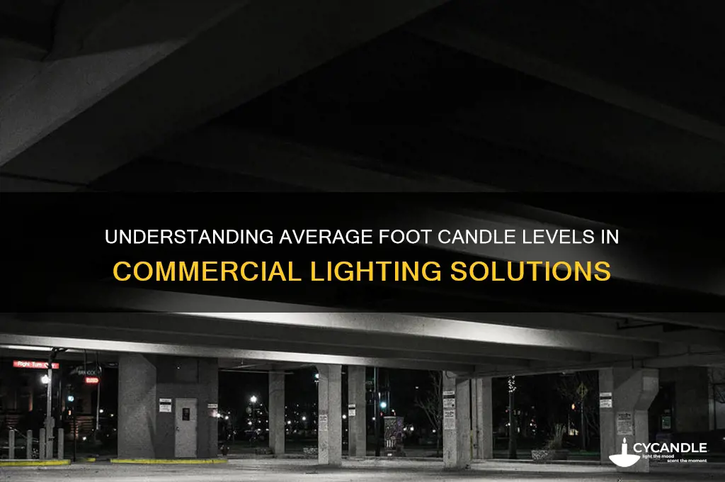 what is the average foot candle of commercial lights