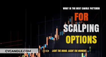 Candlestick Patterns: Best for Scalping Options?