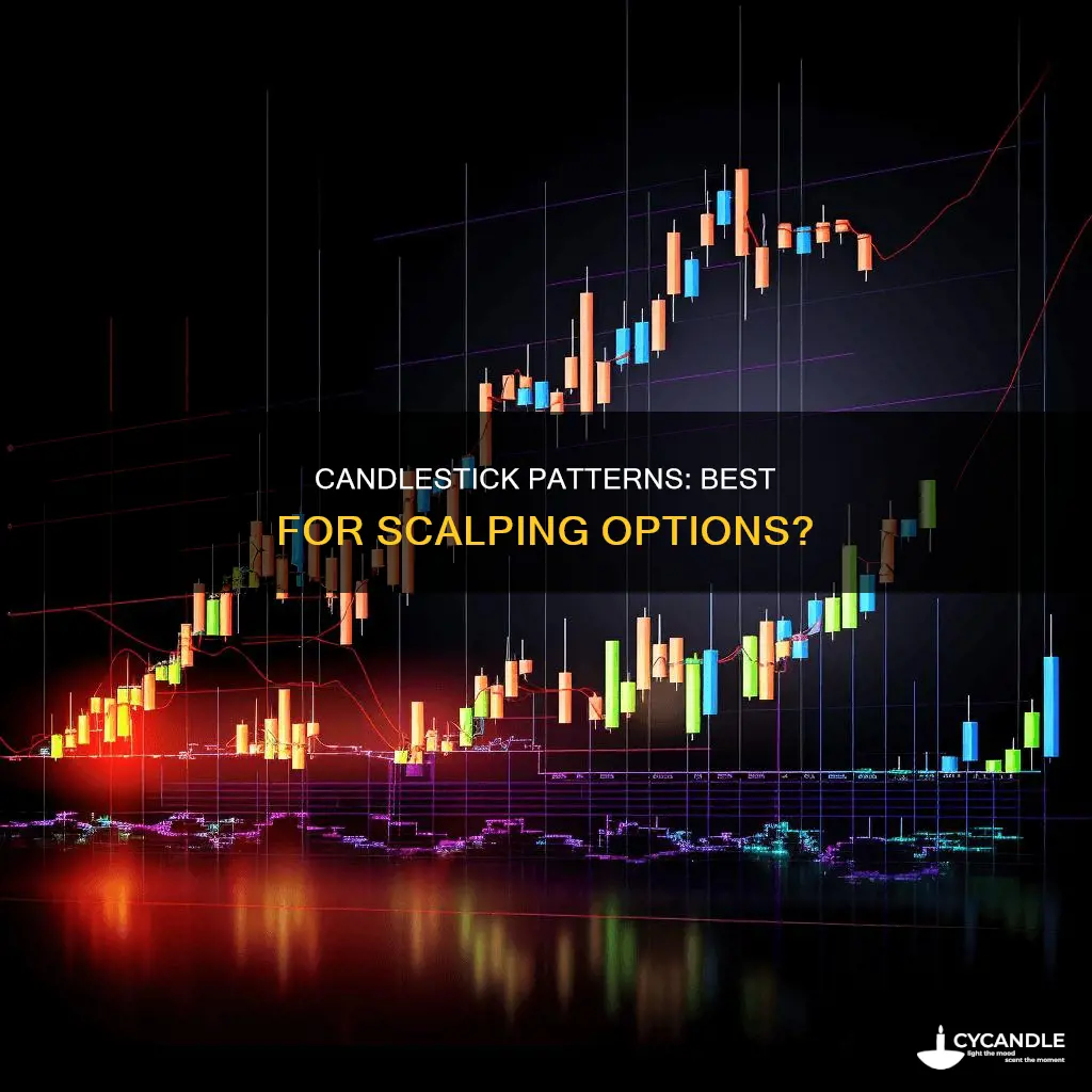 what is the best candle patteren for scalping options