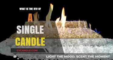 Exploring the BTU Output of a Single Candle's Flame