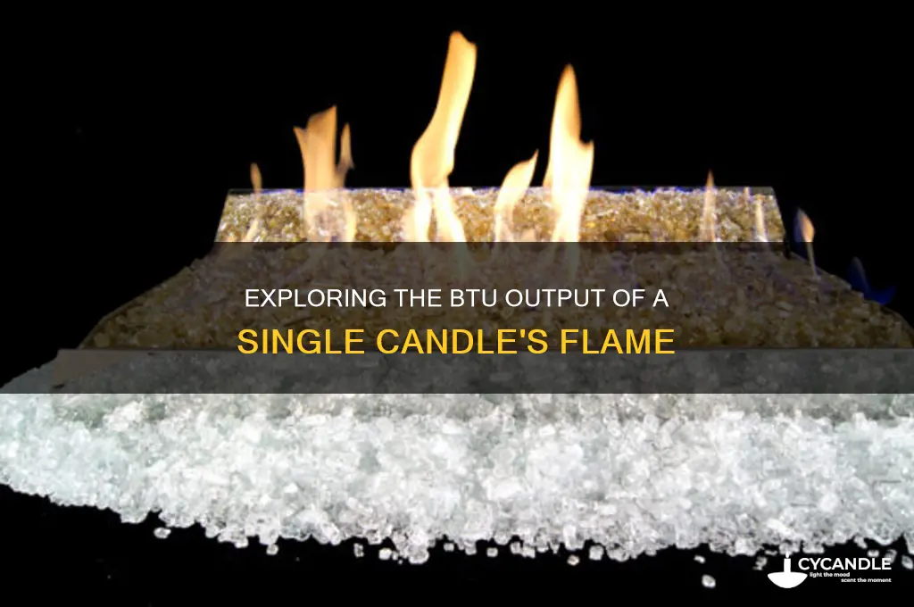 what is the btu of a single candle