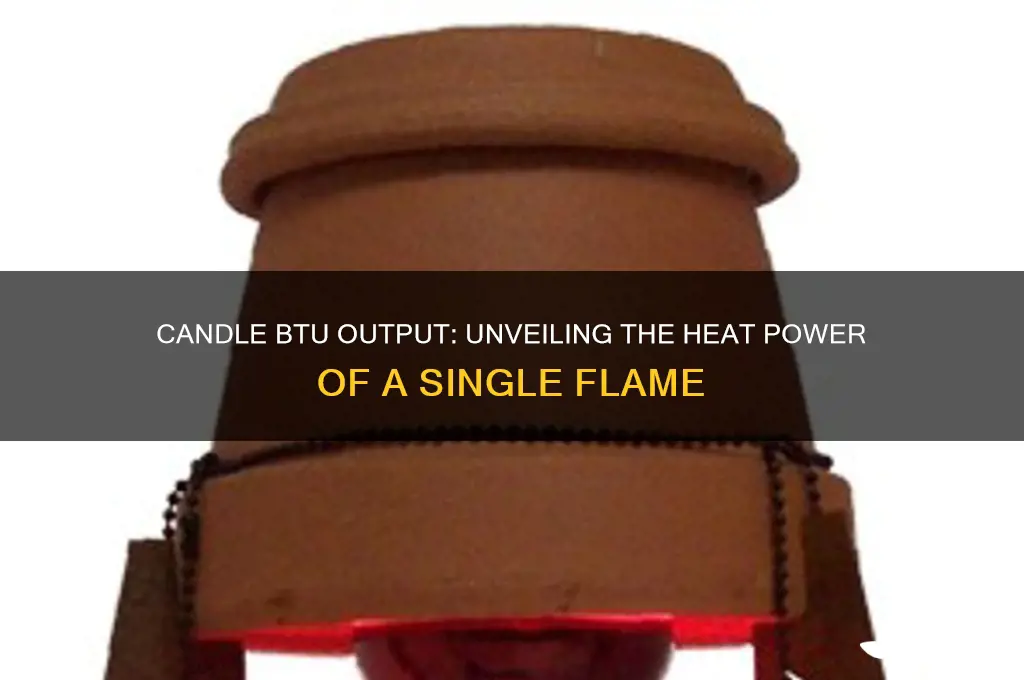 what is the btu output of a candle