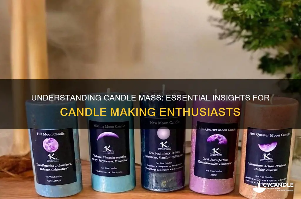 what is the candle mass