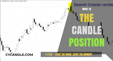 Understanding the Candle Position: A Key Forex Trading Strategy Explained