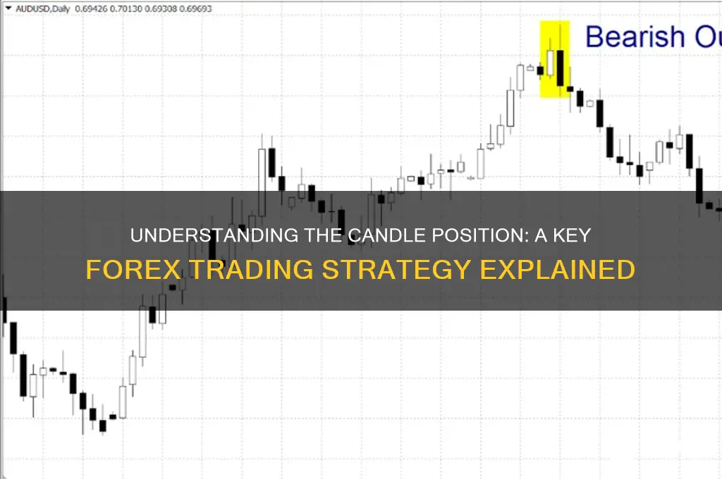 what is the candle position