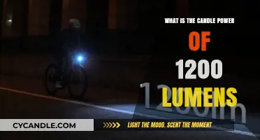 Understanding Candle Power: How Bright is 1200 Lumens?