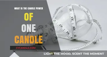 Understanding Candle Power: Measuring the Luminosity of a Single Candle