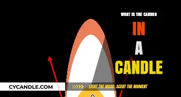 Understanding the Role of Carbon in Candle Combustion and Chemistry