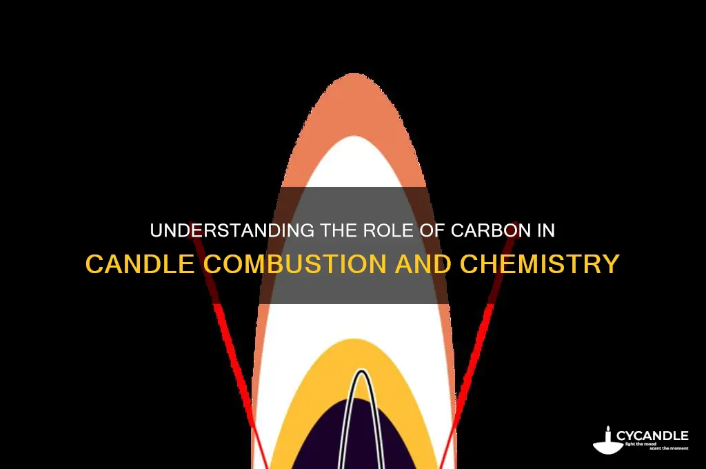 what is the carbon in a candle