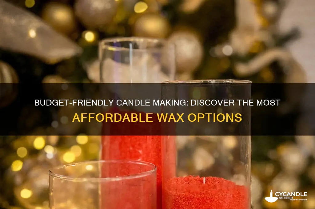 what is the cheapest wax to make candles