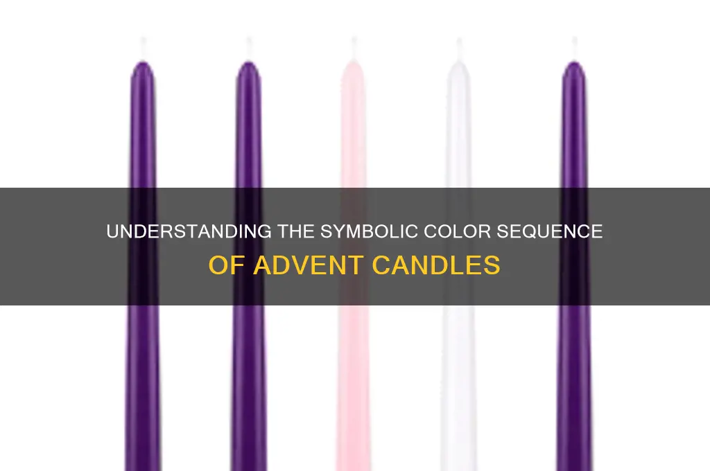 what is the color order of advent candles