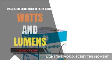 Candle Watts to Lumens: Understanding Light Conversion Basics