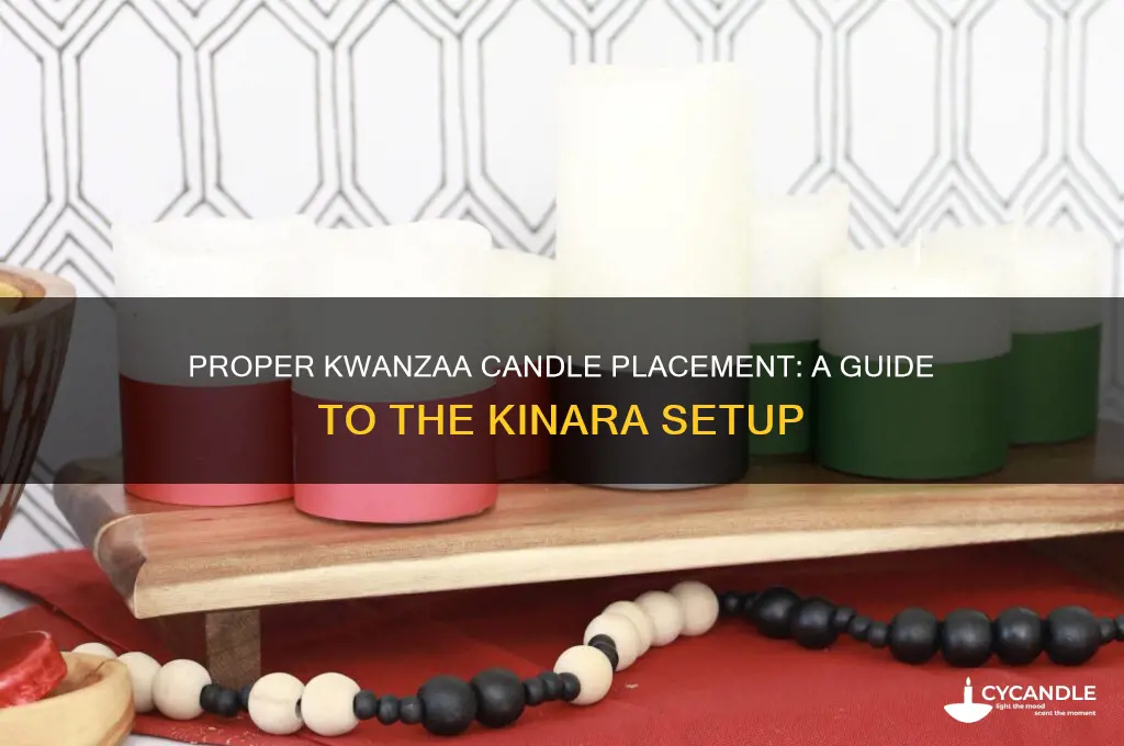 what is the correct position for the kwanzaa candles