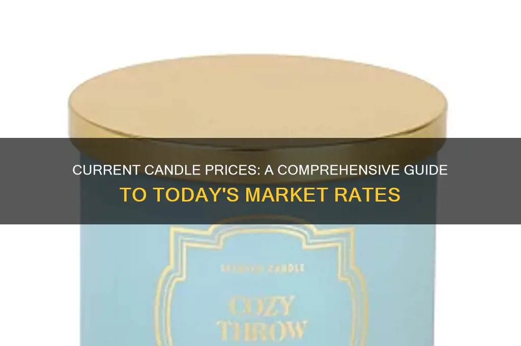 what is the current price for a candle