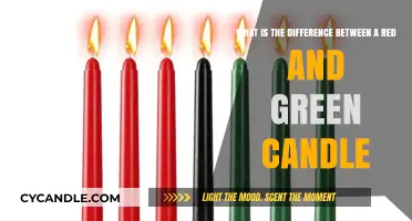 Red vs. Green Candles: Unveiling the Key Differences and Uses