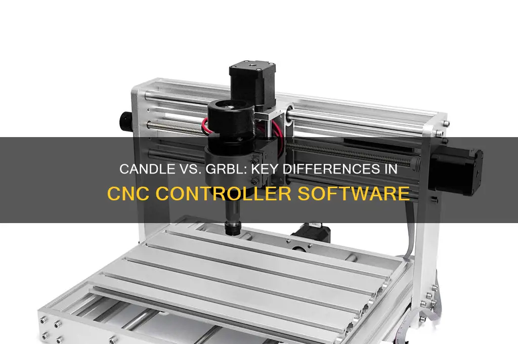 what is the difference between candle and grbl control