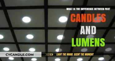 Foot Candles vs. Lumens: Understanding Lighting Measurement Differences