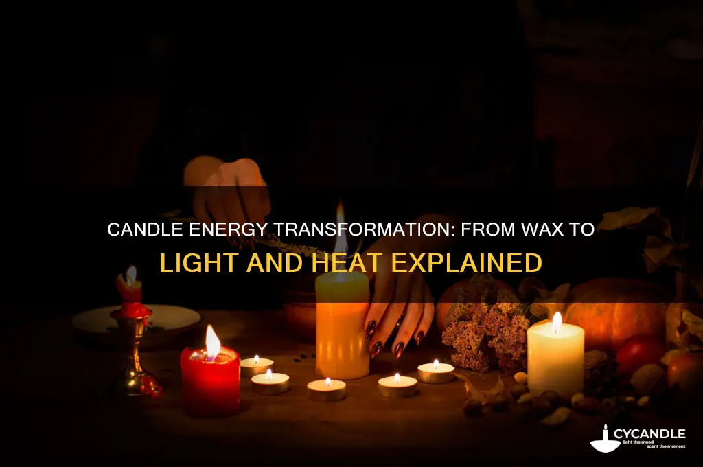 what is the energy transformation of a candle