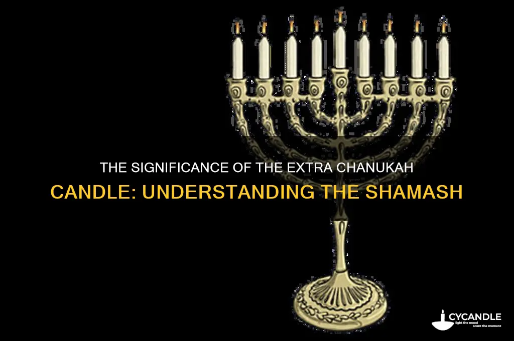 what is the extra chanukah candle called