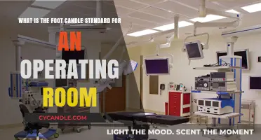 Optimal Foot Candle Standards for Safe and Efficient Operating Rooms
