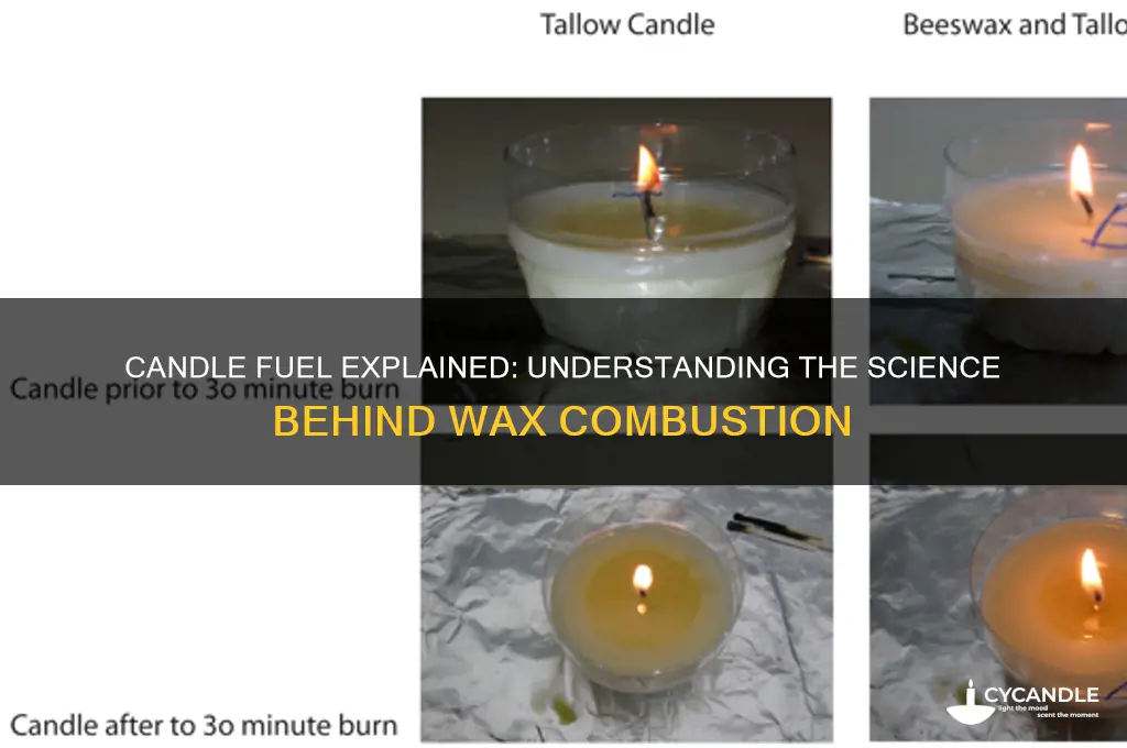 what is the fuel for a candle