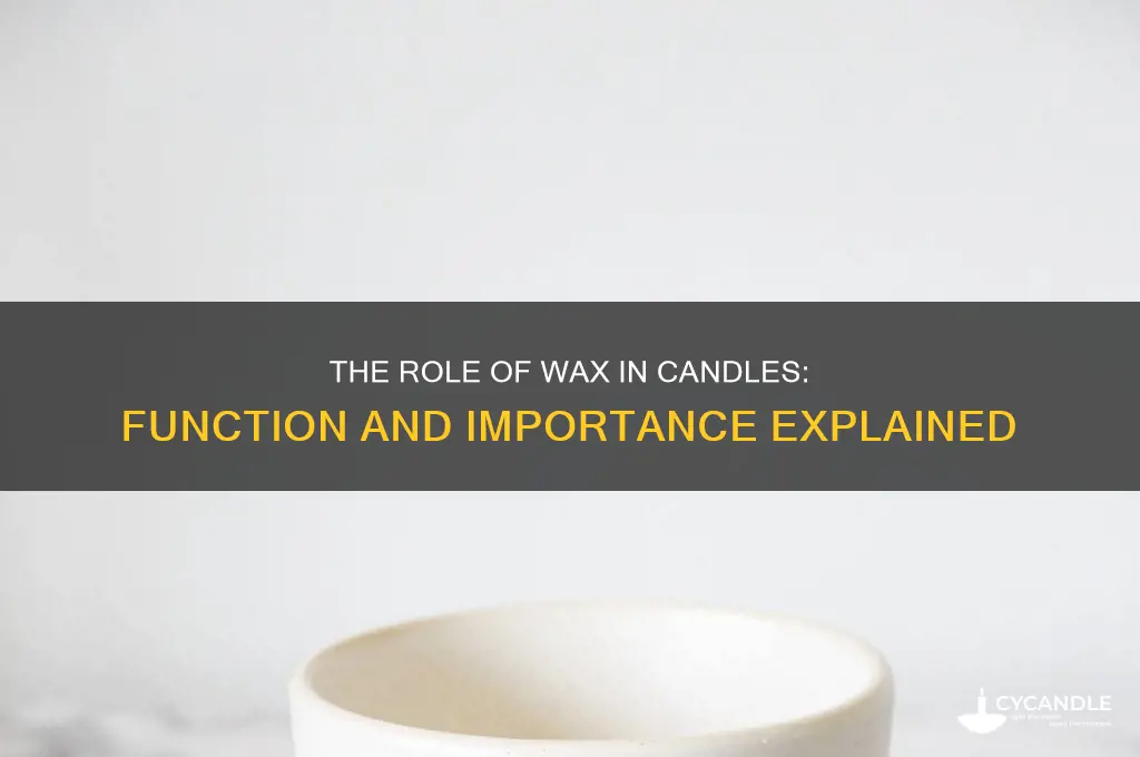 what is the function of the wax in a candle