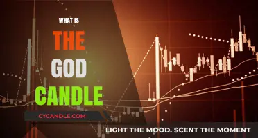 Unveiling the God Candle: A Deep Dive into Market Mysteries