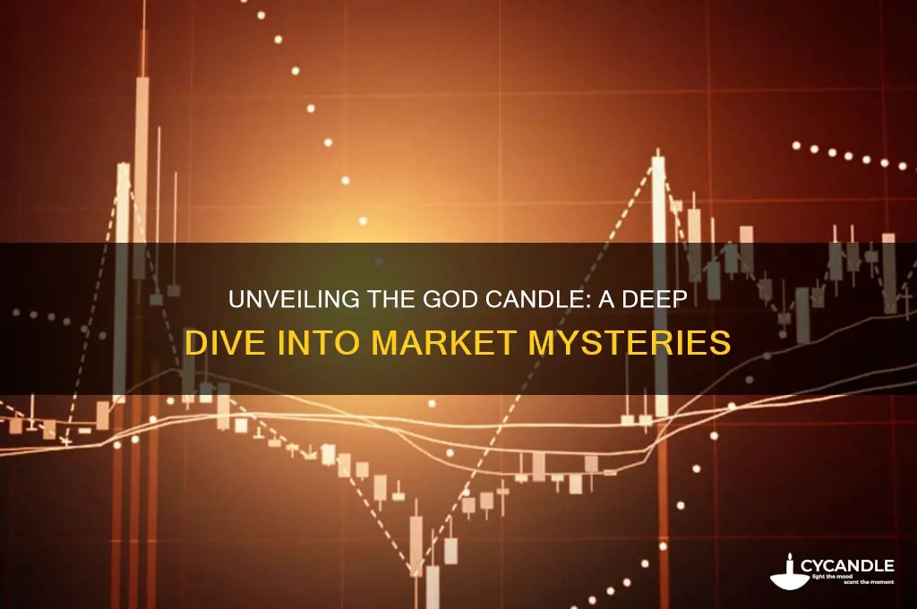 what is the god candle