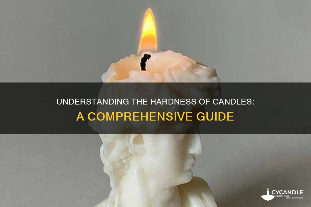 what is the hardness of candle