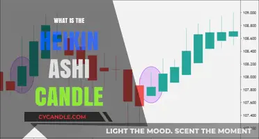 Understanding Heikin Ashi Candles: A Unique Charting Technique Explained