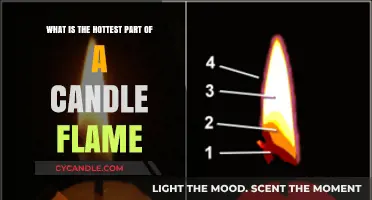 Unveiling the Fiery Secret: Exploring the Hottest Part of a Candle Flame