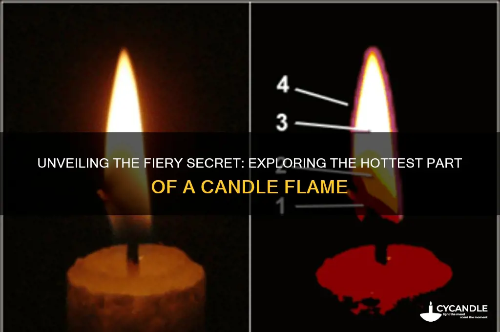 what is the hottest part of a candle flame
