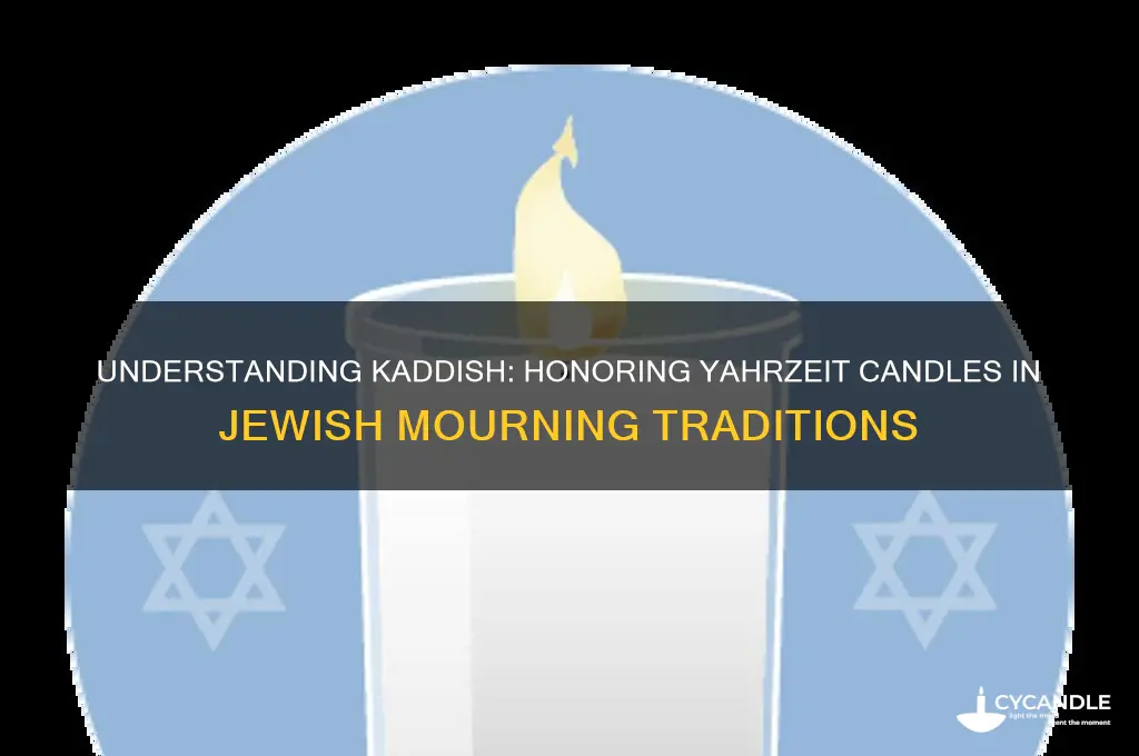 what is the kaddish prayer for a yahrzeit candle