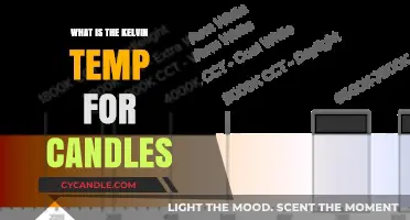 Understanding the Ideal Kelvin Temperature for Candlelight Ambiance