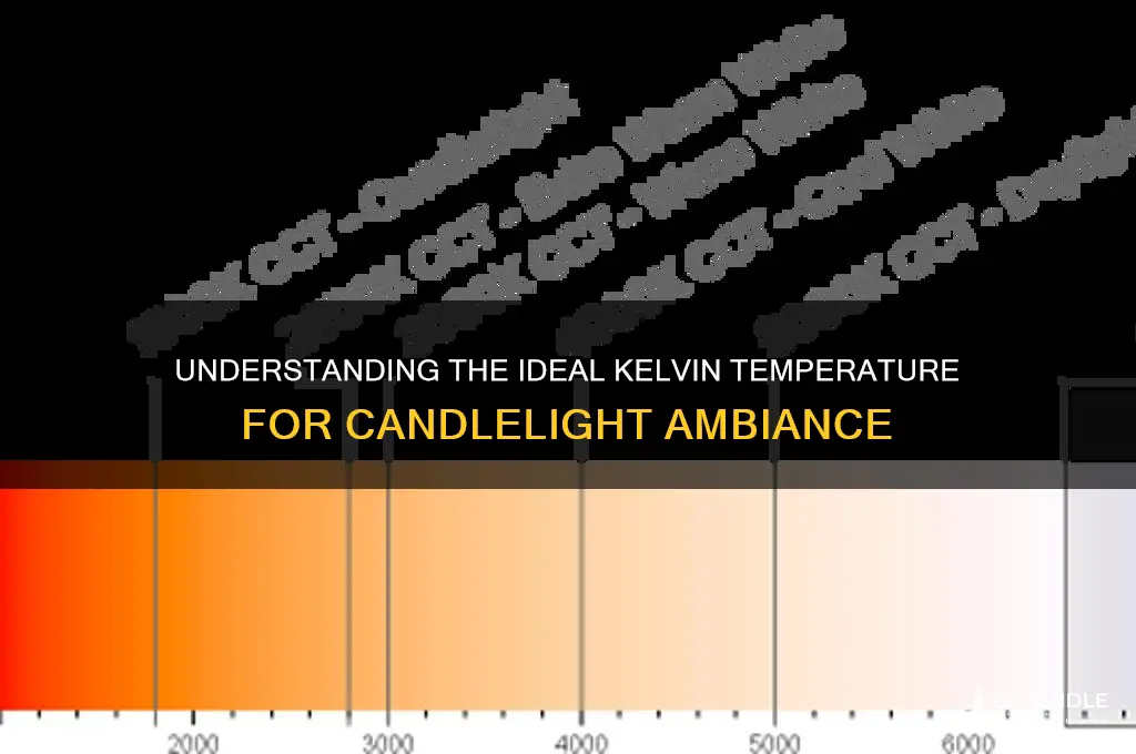 what is the kelvin temp for candles