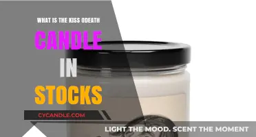 Unveiling the Kiss of Death Candle: A Stock Market Warning Sign